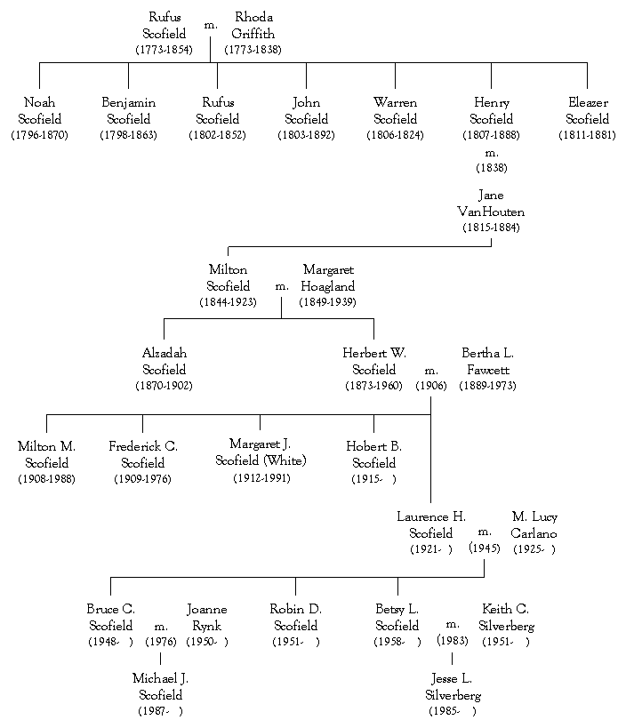 Scofield Family genealogy